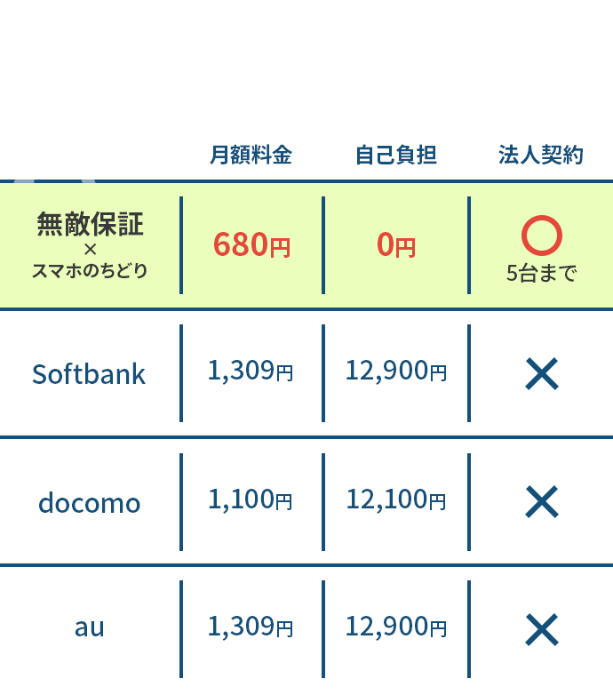 プラン内容と比較の表